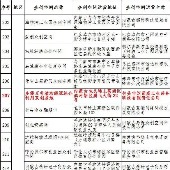 漢諾威清潔能源