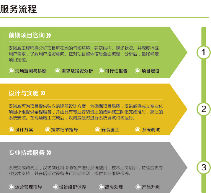 節能咨詢服務圖片.jpg